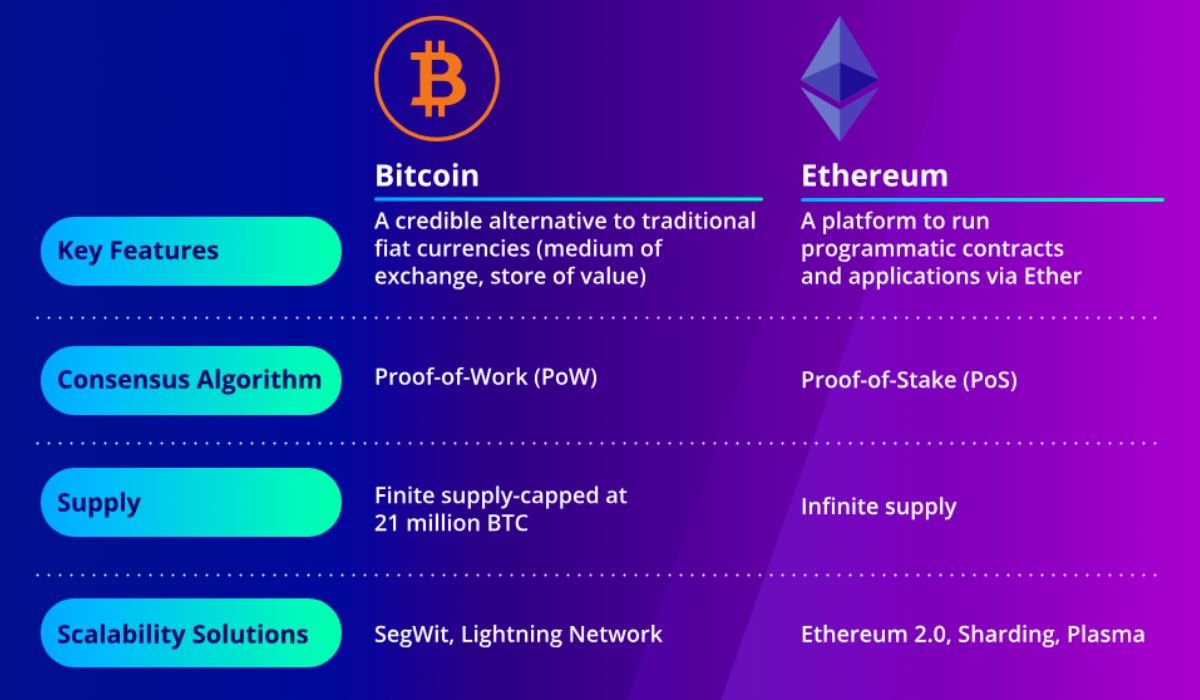 bitcoin and ethereum betterment 